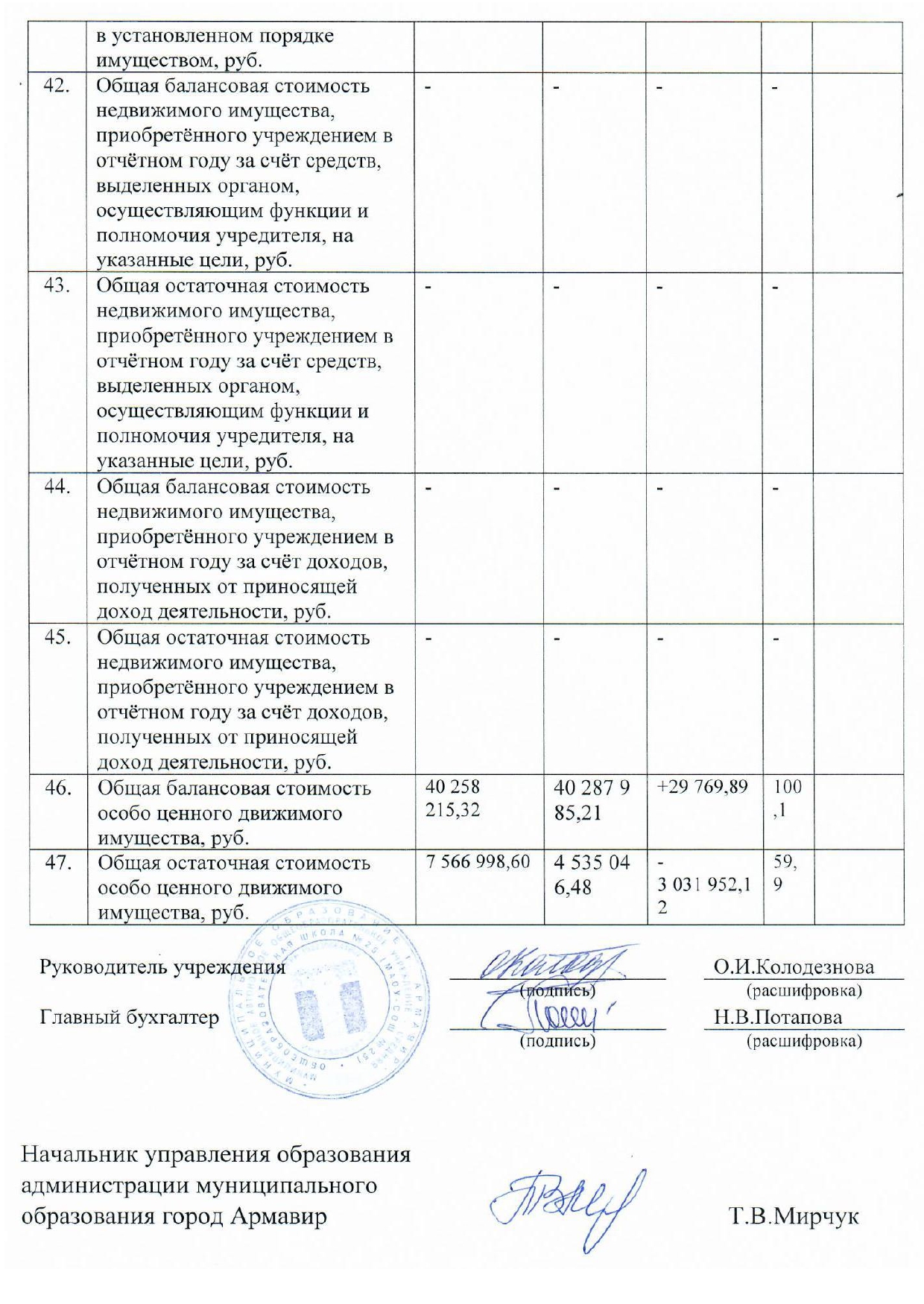 Отчет о результатах деятельности МАОУ-СОШ25 за 2021 год_page-0008.jpg
